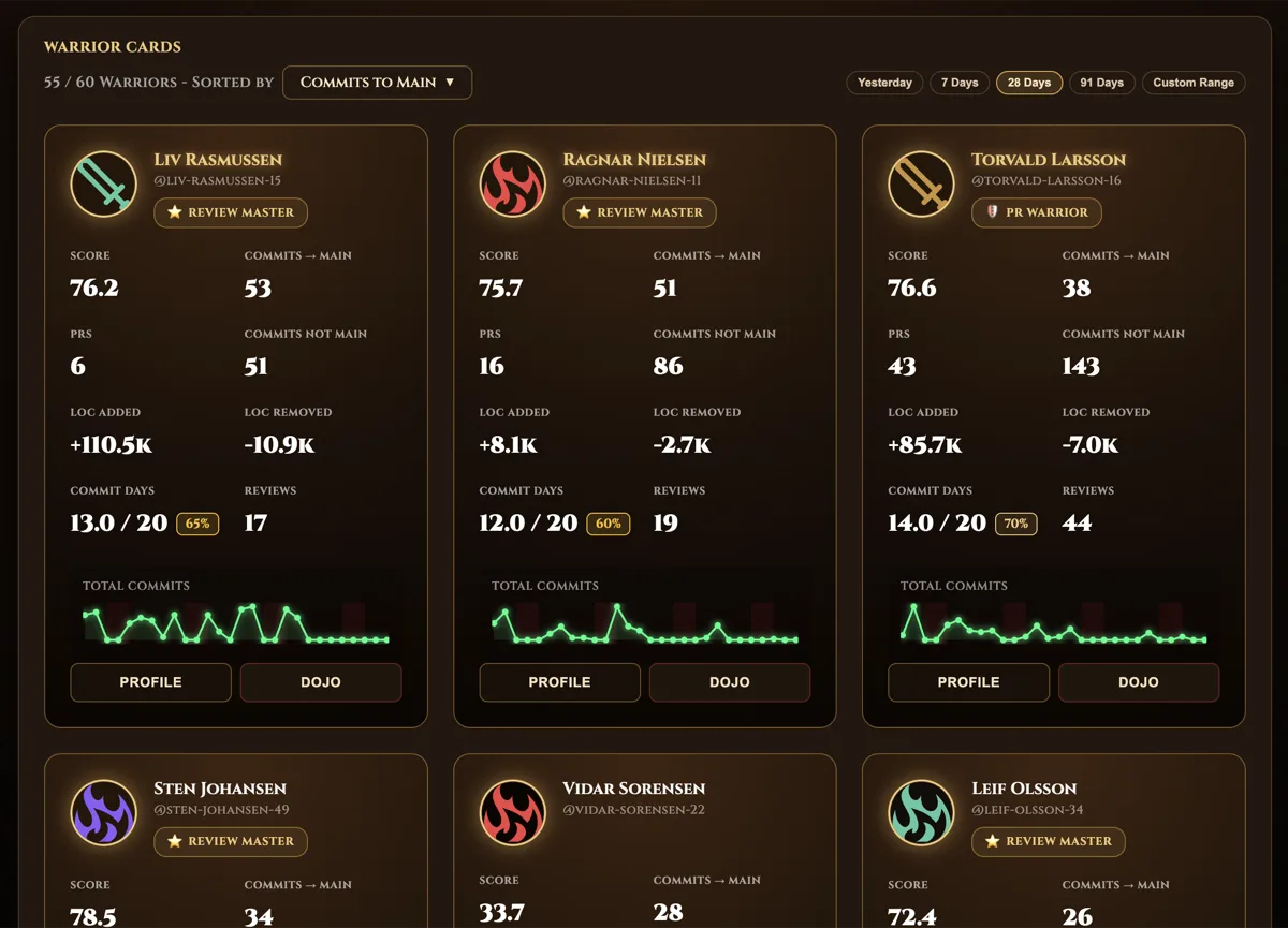 Warrior Cards showing individual developer profiles
